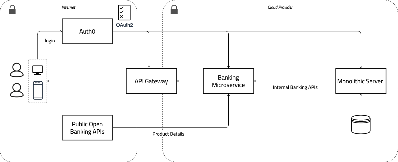 Rapid Delivery Using A Digital Platform | The Marlo Group